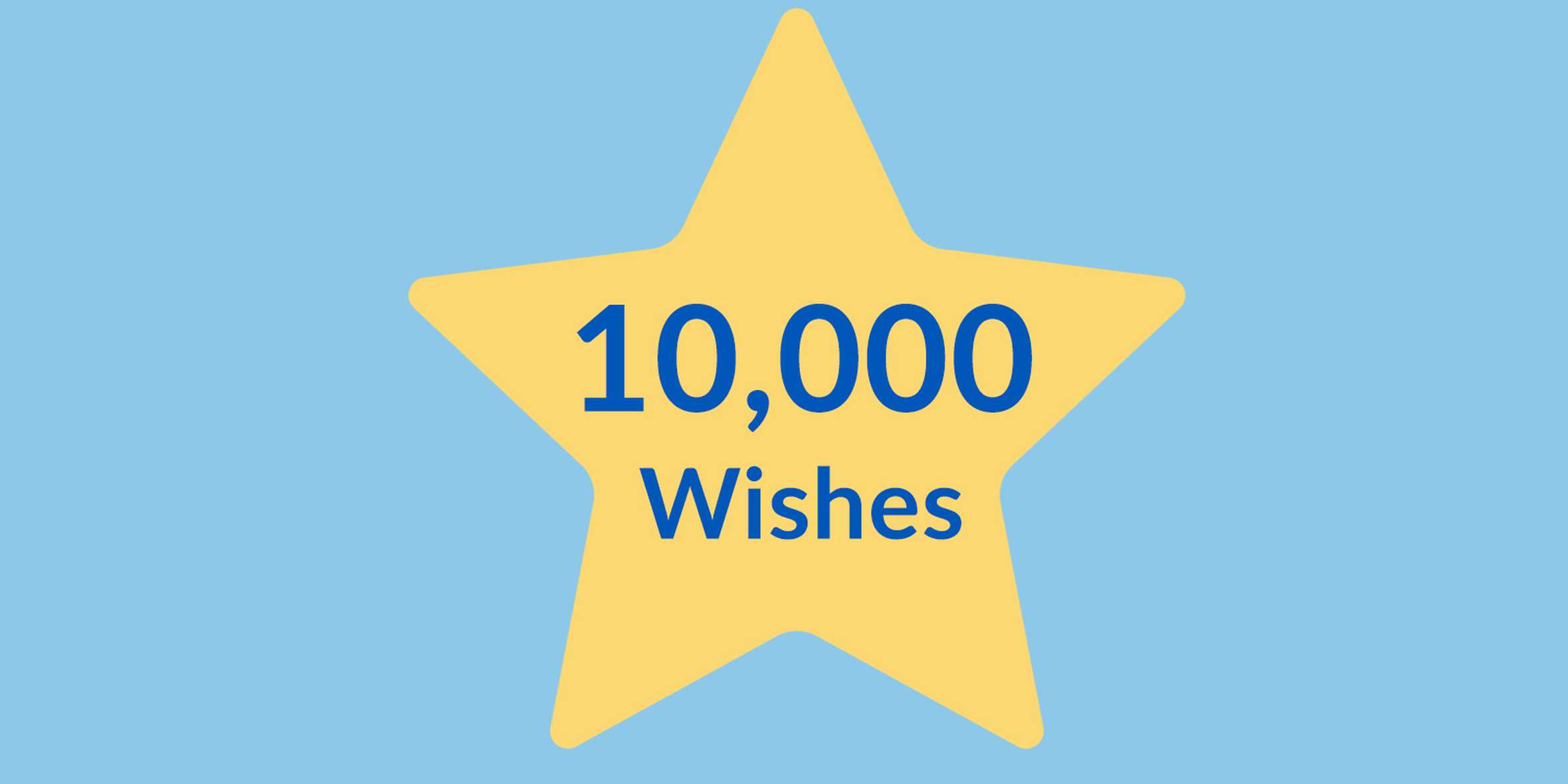 A yellow star on a blue background with the words '10,000 wishes'.